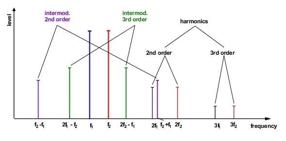 How-IMD-occur