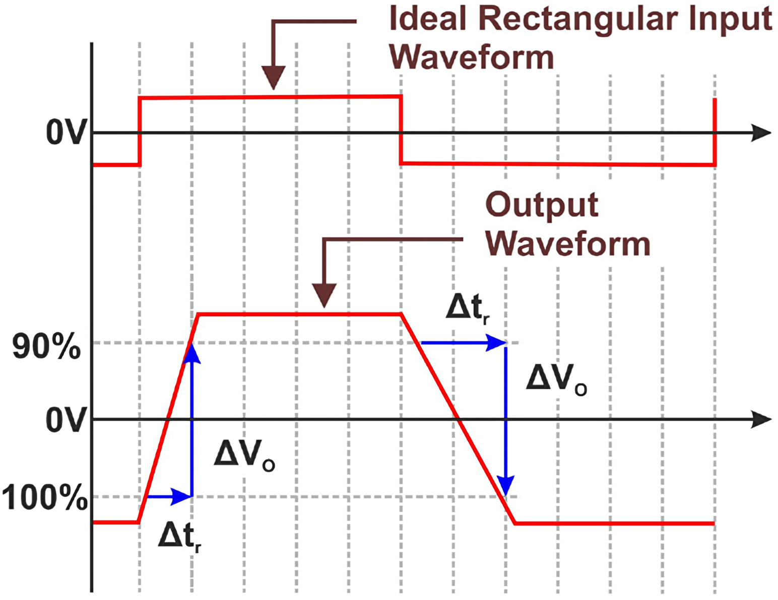 Slew rate effects on audio