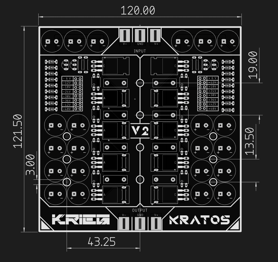 Board dimensions